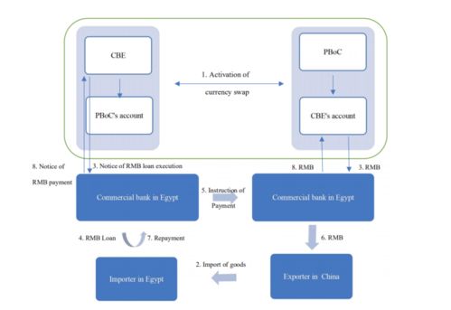 雙邊互換協(xié)議、跨境貿(mào)易人民幣結(jié)算與在線數(shù)據(jù)處理交易處理業(yè)務(wù) 聯(lián)動機(jī)制與發(fā)展前景