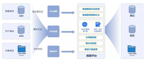拼業績的Q4，數據管理者在拼什么？聚焦在線數據處理與交易處理業務